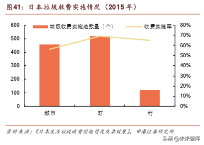 环保行业深度报告：垃圾分类加速大固废整合