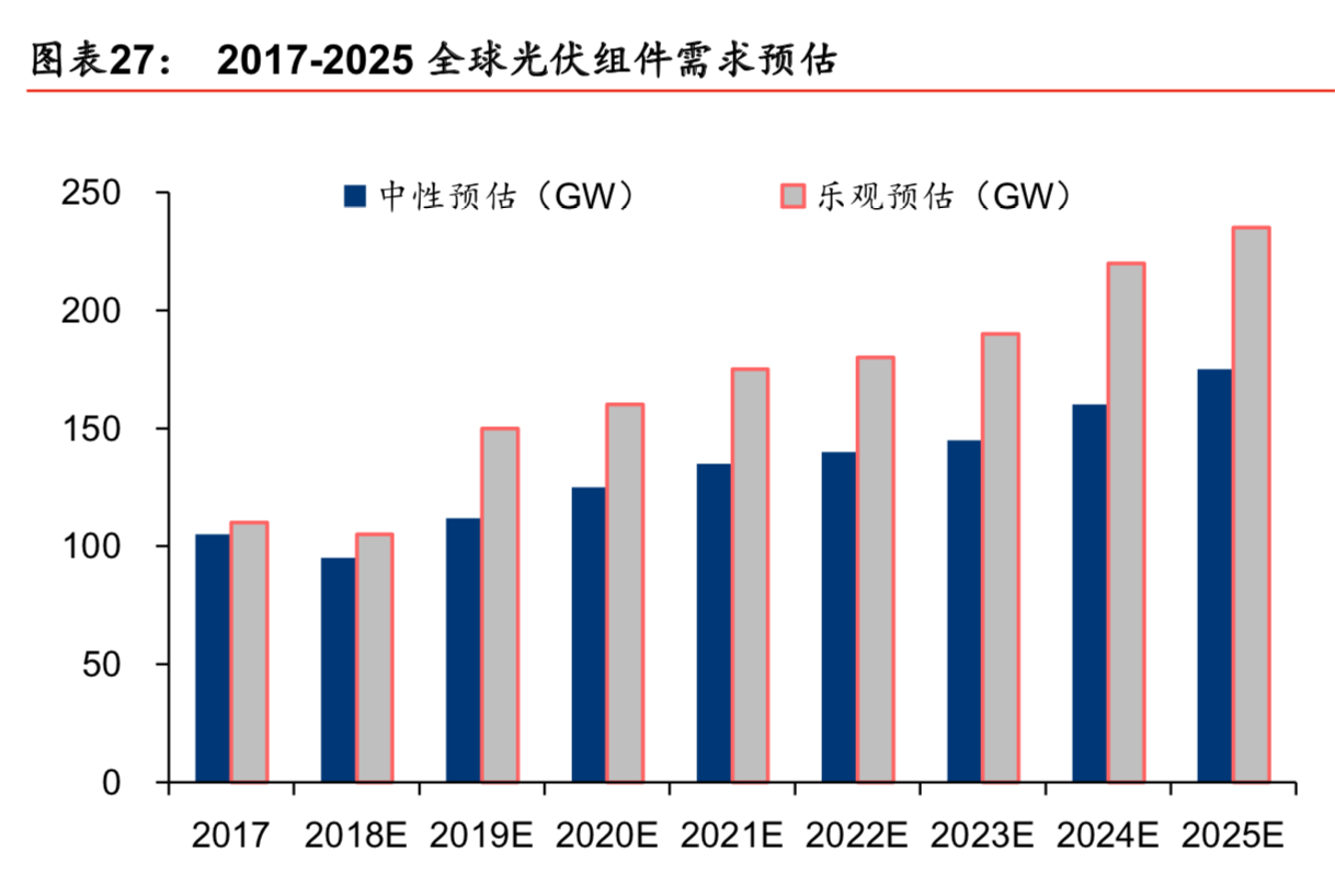 工业气体行业深度报告：工业气体四问