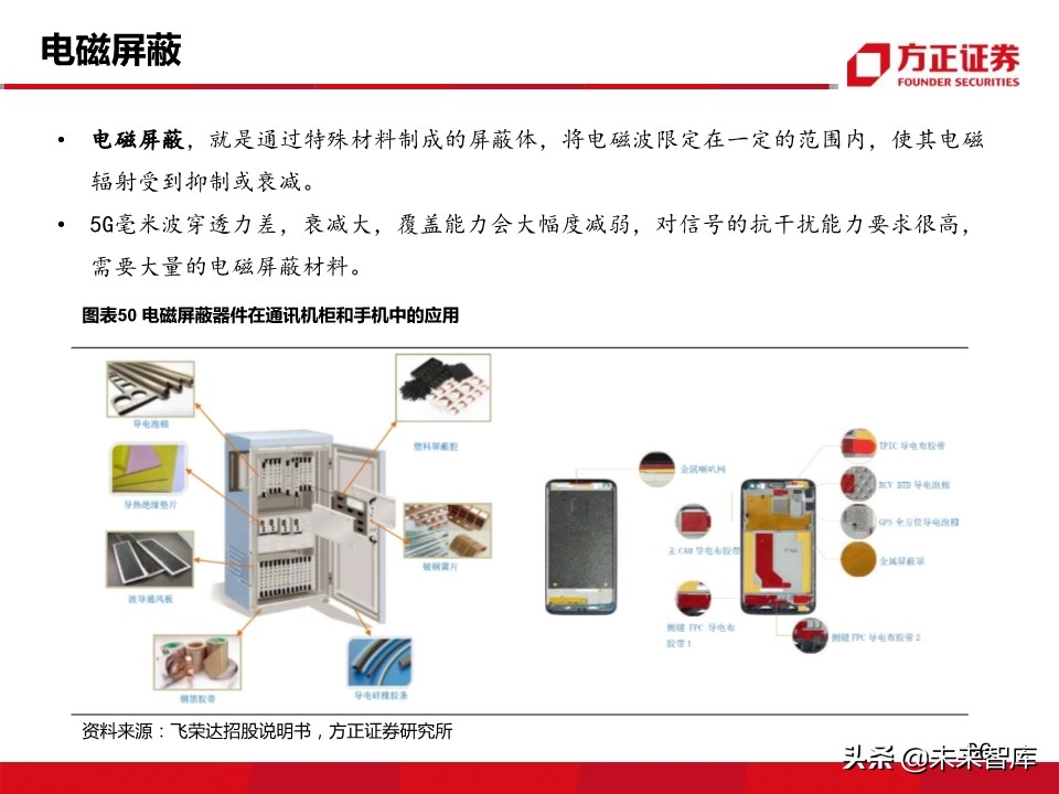 新材料行业深度报告：5G带来的新材料机遇分析