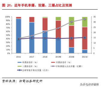 半导体行业专题报告之韦尔股份深度解析