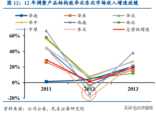 涪陵榨菜深度解析：加速库存去化，静待柳暗花明