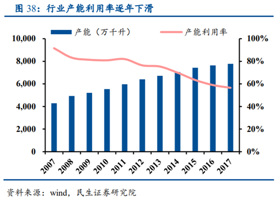 啤酒行业专题研究报告：从百威亚太看我国高端啤酒行业