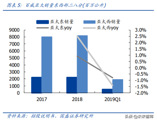 对标百威分析我国啤酒行业的进阶之路
