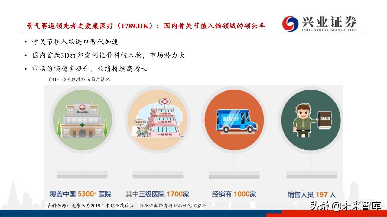 医药行业下半年投资策略：分化与成长