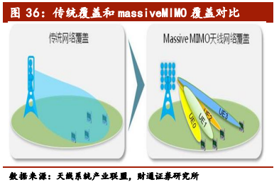 5G行业专题报告：从1G到6G，深度洞察5G的本质