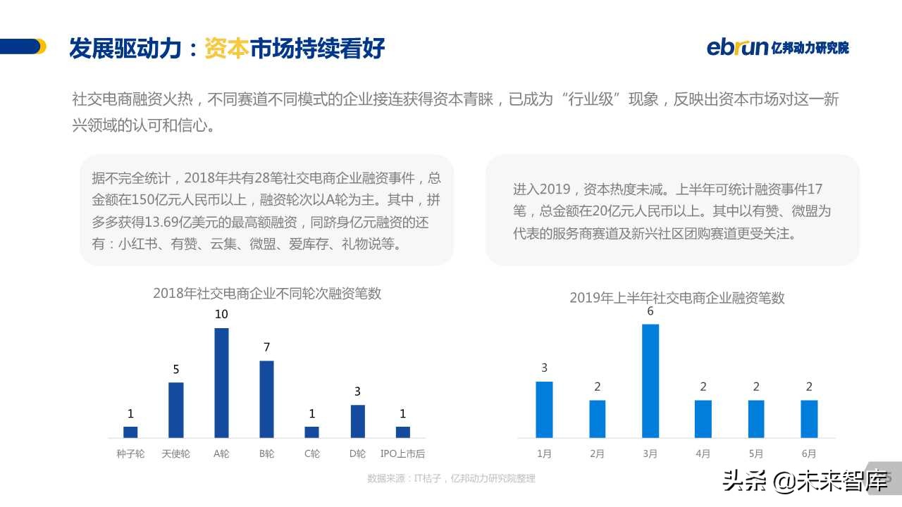 中国社交电商白皮书2019