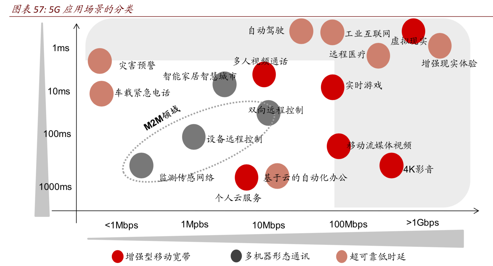 百页报告深度解读5G行业全景图：5G改变世界，重塑智联未来