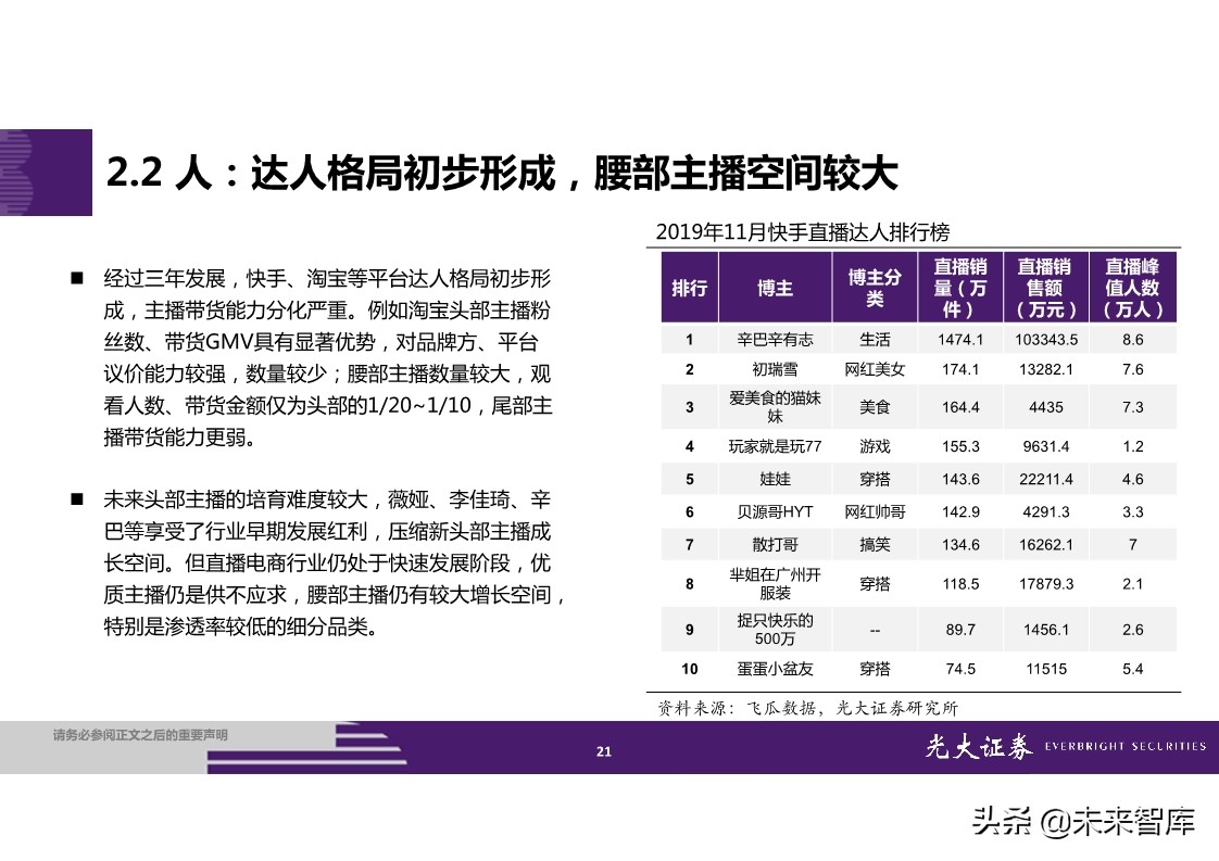 直播电商全产业链梳理及成长持续性分析