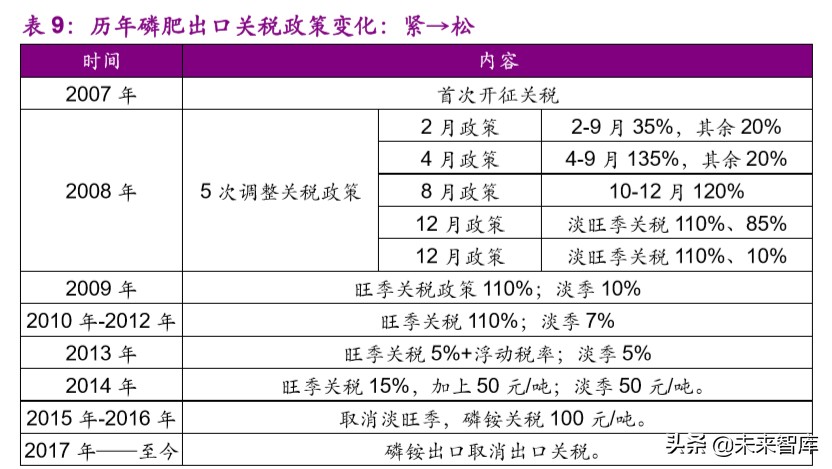 磷产业链专题报告：产能紧缩叠加环保趋严，供需格局有望反转