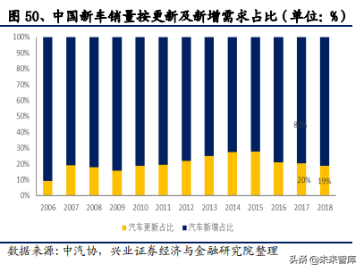 2020年汽车行业全面回顾与展望及投资机会分析