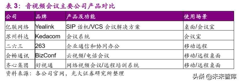 远程办公行业深度报告：站在繁荣的起点