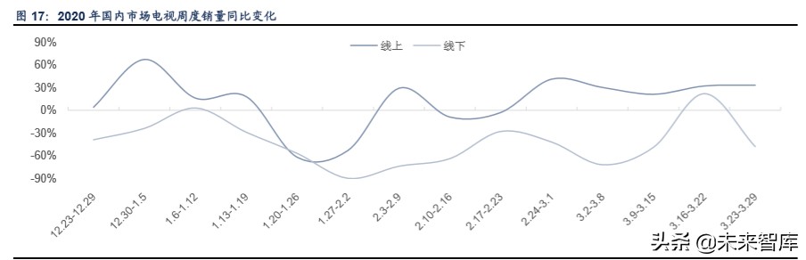 液晶面板行业专题报告：三星退出+疫情扰动，看面板供需新格局