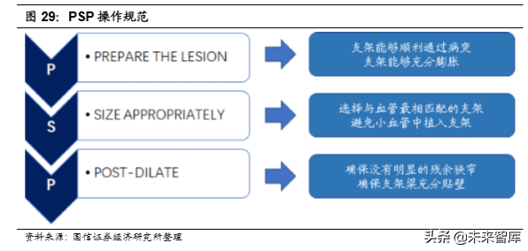 医药行业专题报告之乐普医疗深度研究