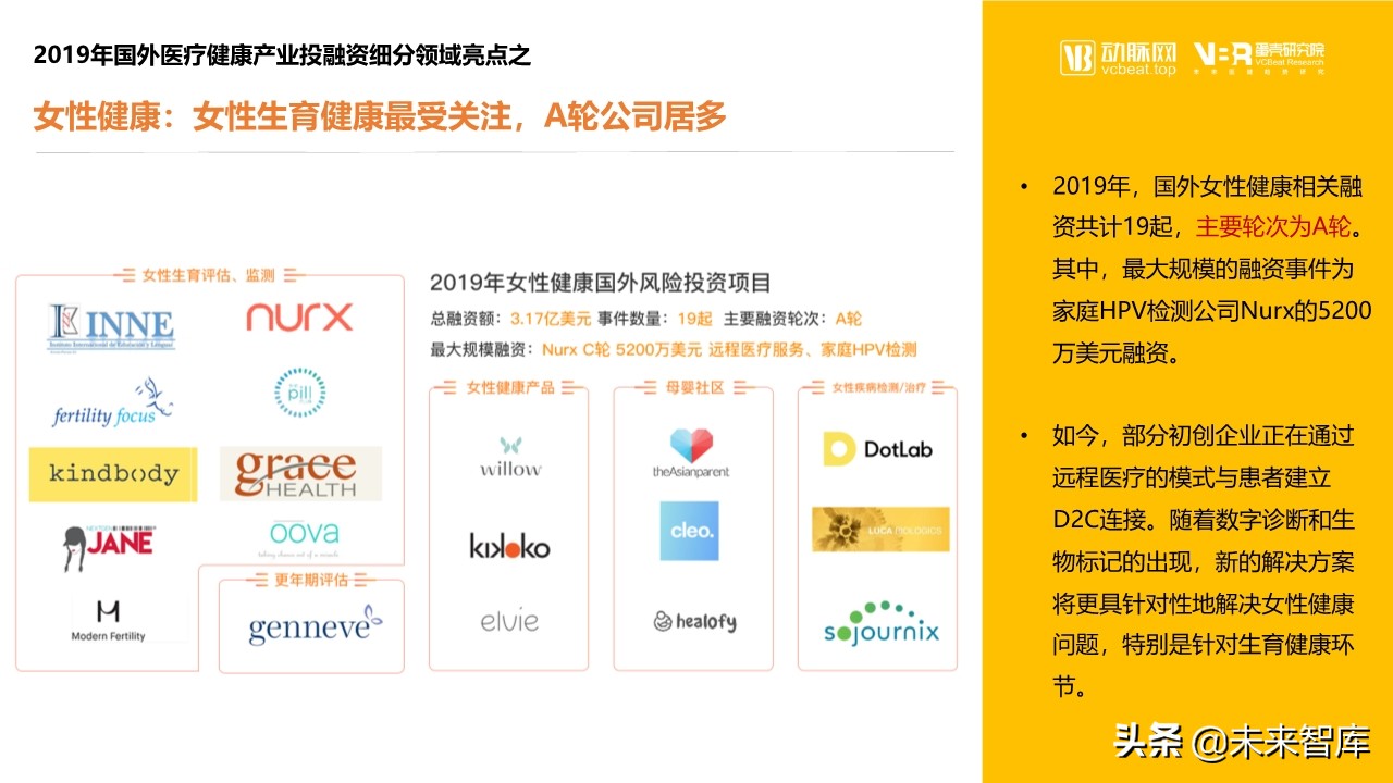 2019年医疗健康领域投融资报告