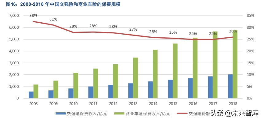 汽车后市场深度报告：“后”积薄发，“后”发制人
