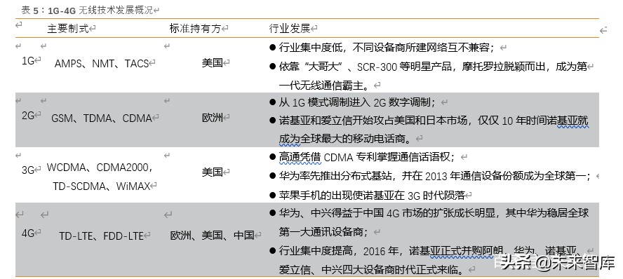 中兴通讯深度解析：5G龙头以最好的姿态迎接最好的成长时代