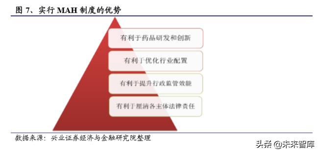 国内创新药行业发展回顾与2020年展望（294页）