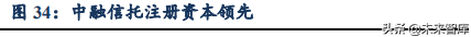 信托行业专题：大资管变局下的新机遇