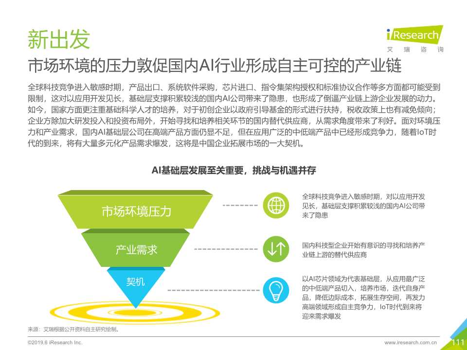 中国人工智能产业研究报告2019
