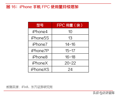 5G产业前瞻报告：5G已至，终端腾飞