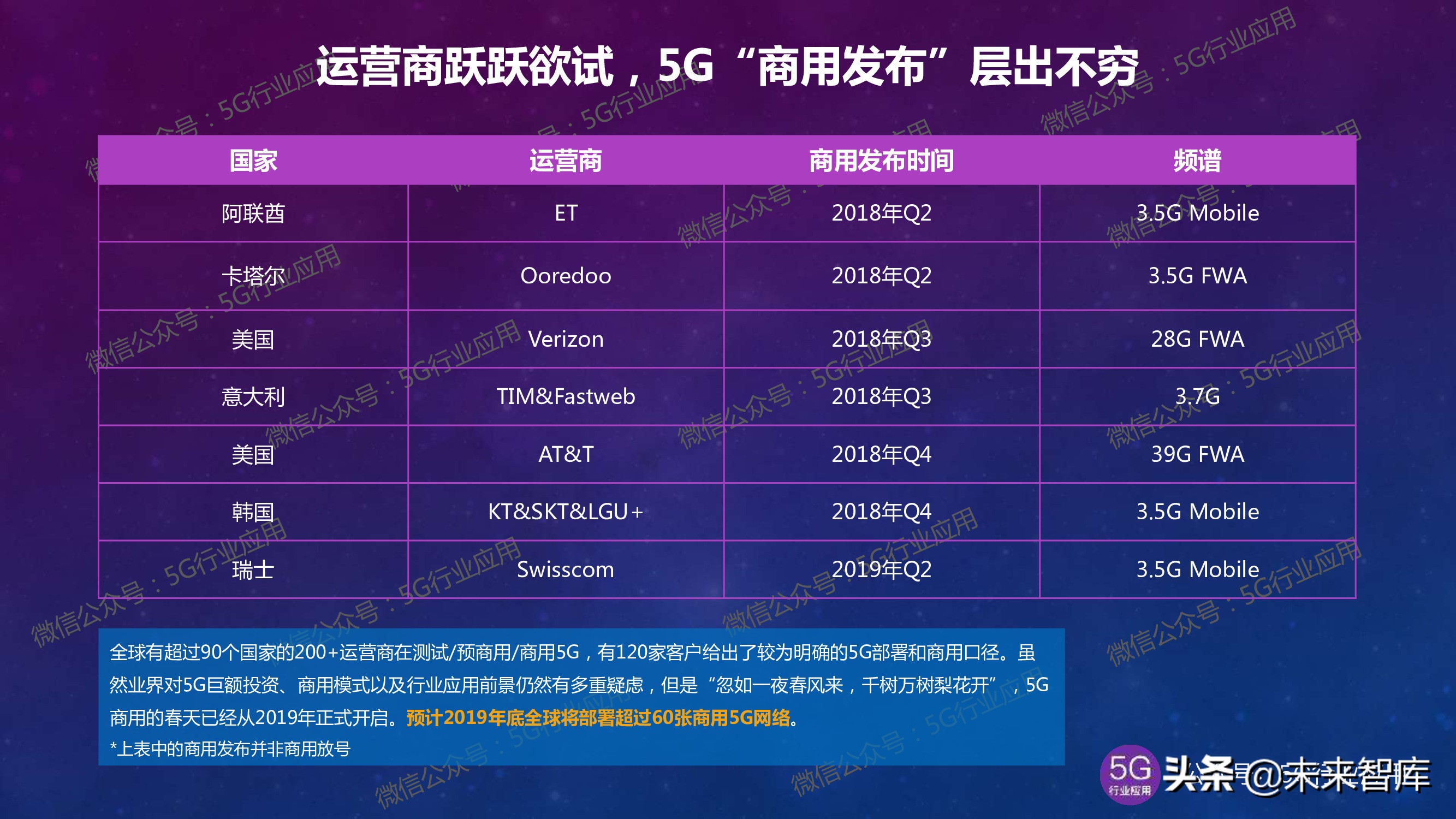 5G产业发展最新进展深度解析（144页PPT）