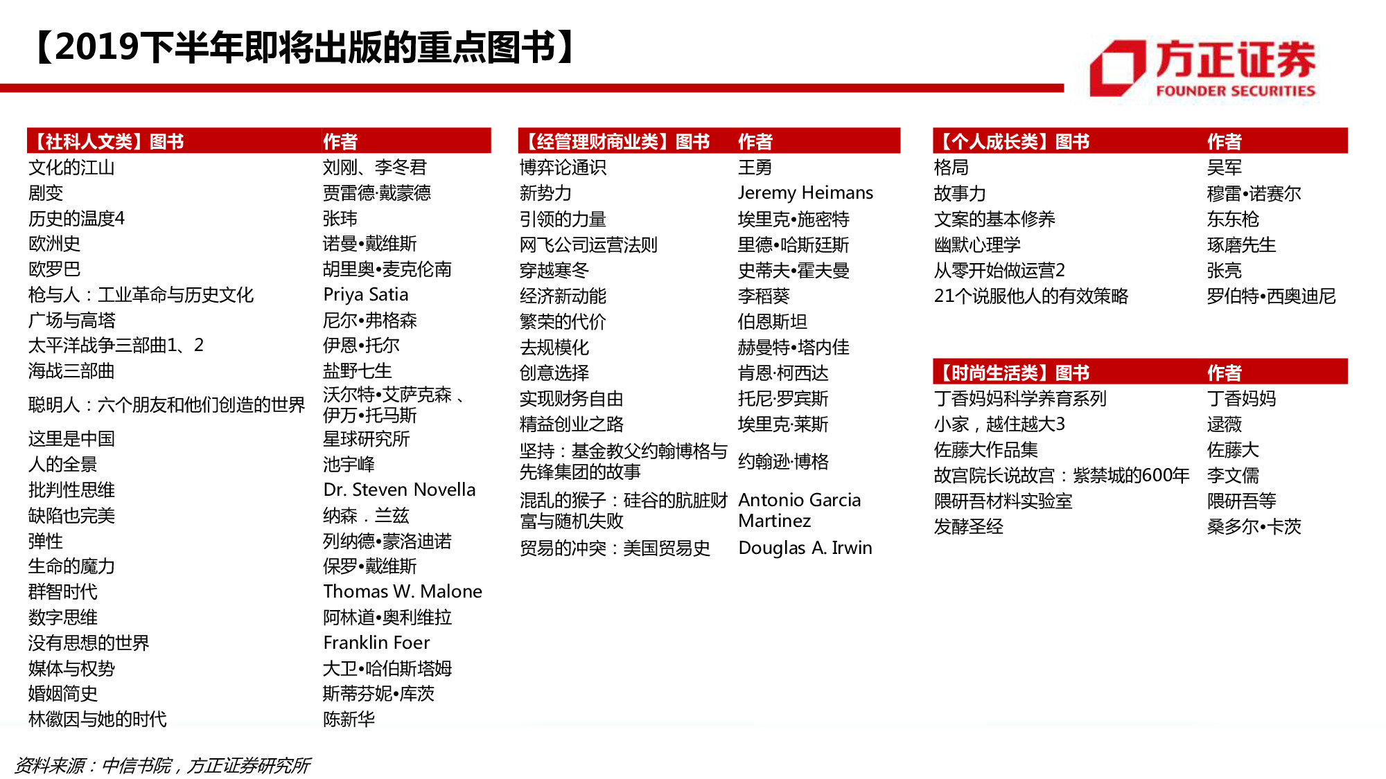 中信出版专题研究：58页PPT深度解读