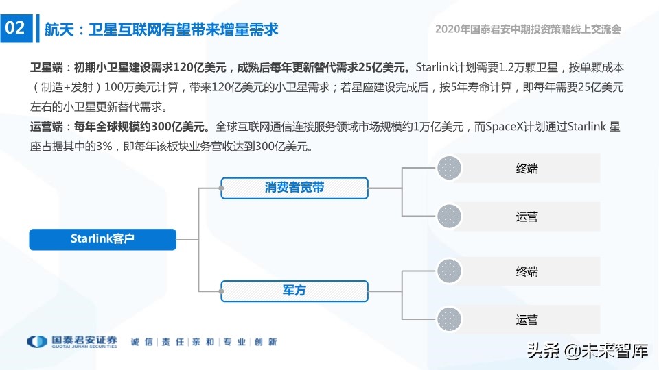 航空航天及国防信息化行业2020年中期策略