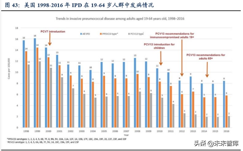 医药生物行业2020年第二季度策略