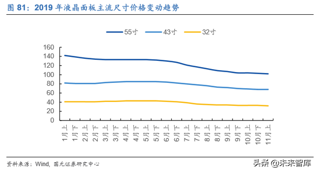 电子科技产业发展及2020投资策略报告（68页）