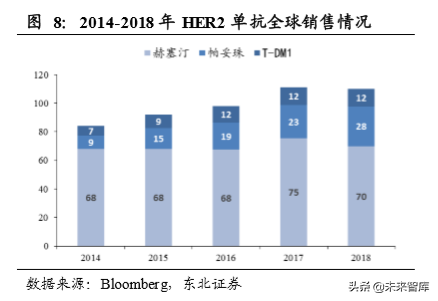 医药生物单抗行业深度研究：靶点篇