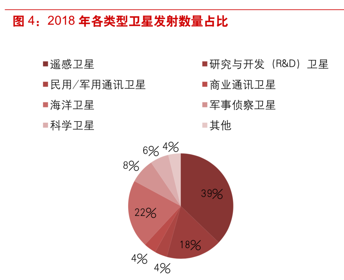 遥感卫星行业深度报告：卫星遥感商业化启航