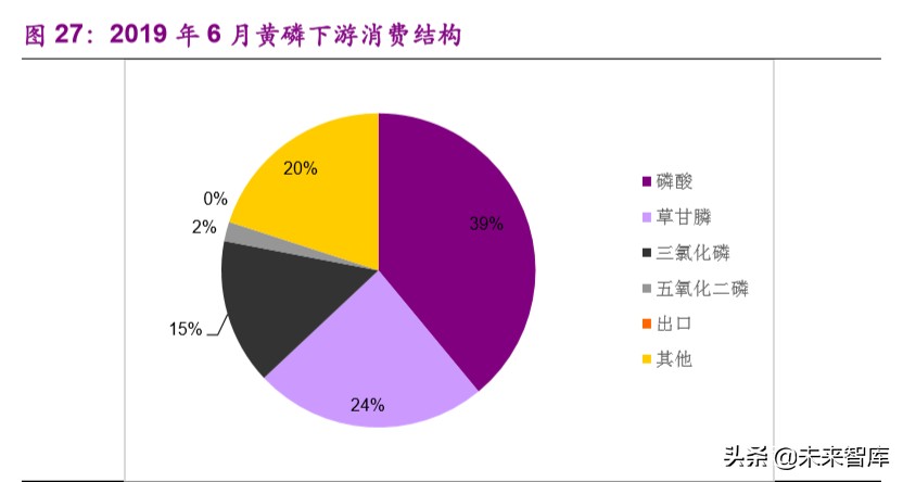 磷产业链专题报告：产能紧缩叠加环保趋严，供需格局有望反转