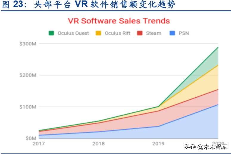 虚拟游戏深度报告：硬件、内容与平台，关于虚拟游戏的真实竞合