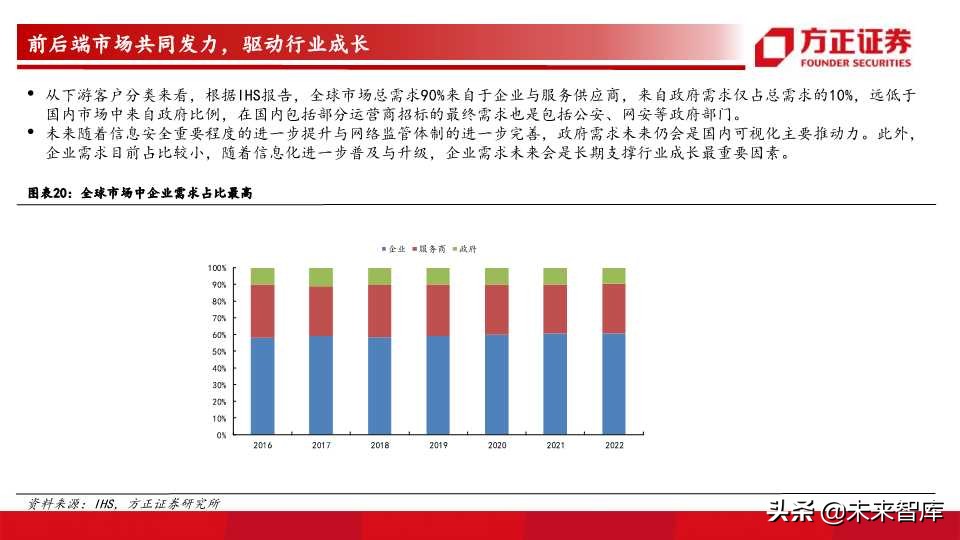 网络可视化行业前瞻分析
