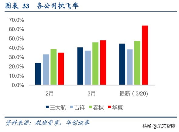 交通运输行业深度报告：商业模式VS企业行为