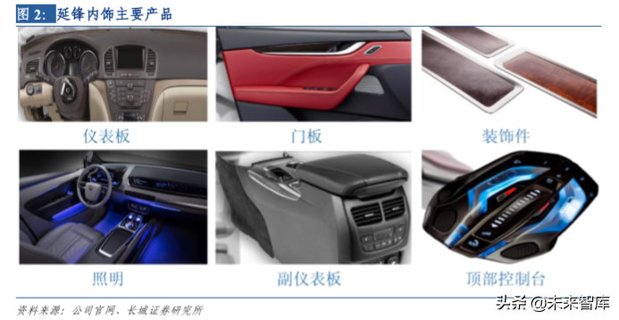 华域汽车深度剖析：电动化、 智能化、轻量化业务分析（73页）