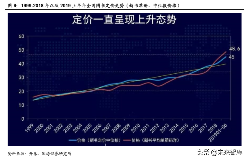 从2019上半年美国图书市场看中国图书市场