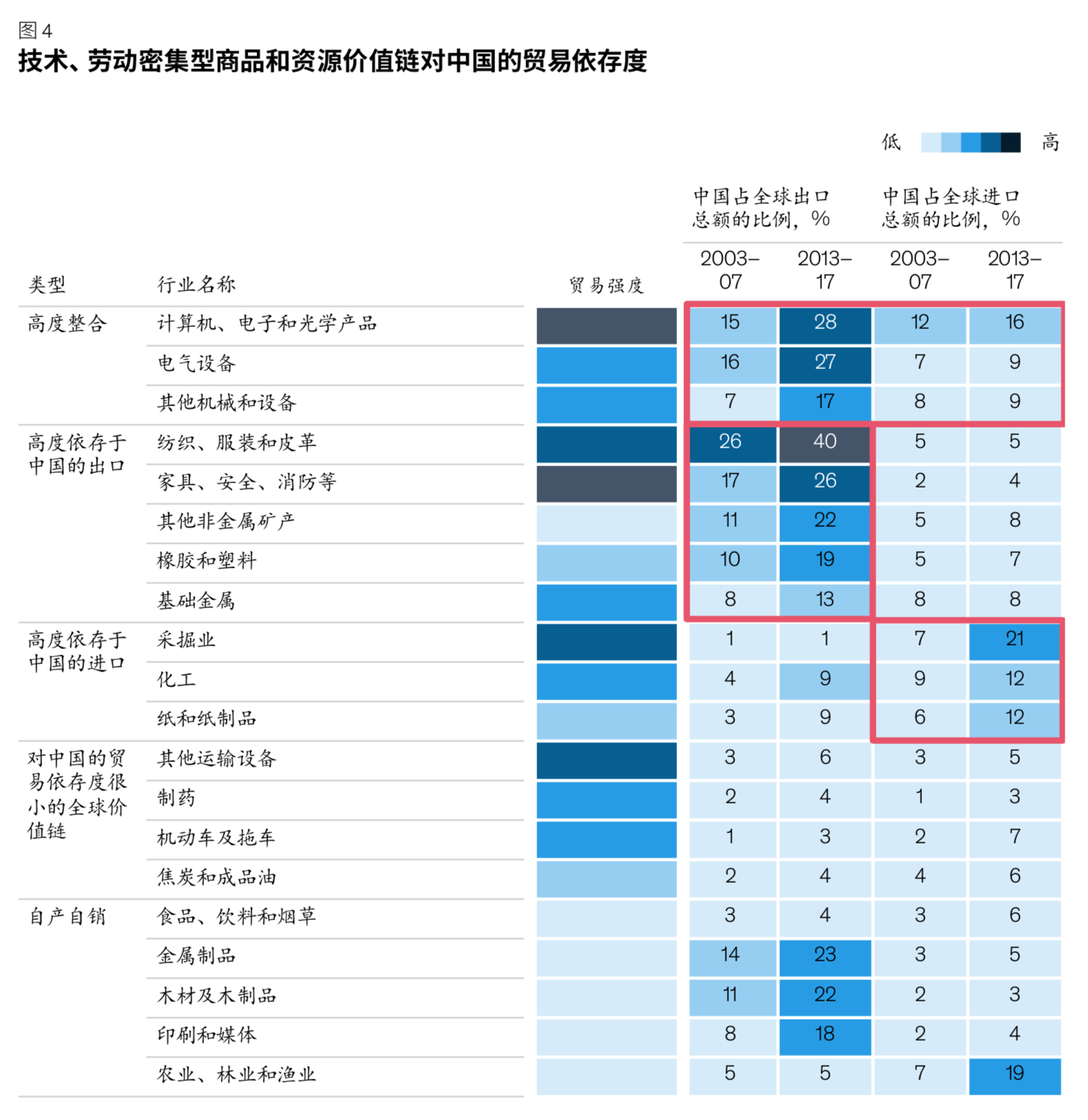 麦肯锡解读中国与世界的经济联系