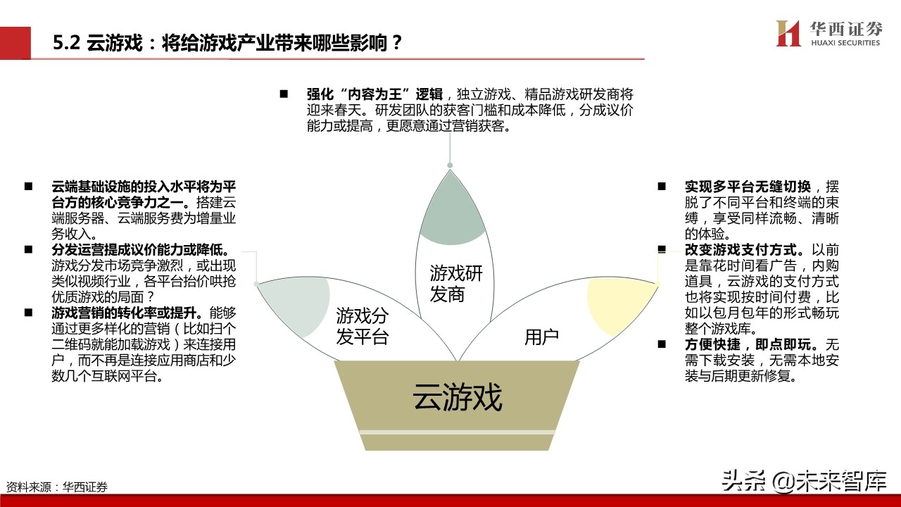 5G时代的产业新动能、新机遇