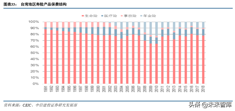 保险行业发展回顾与前瞻分析