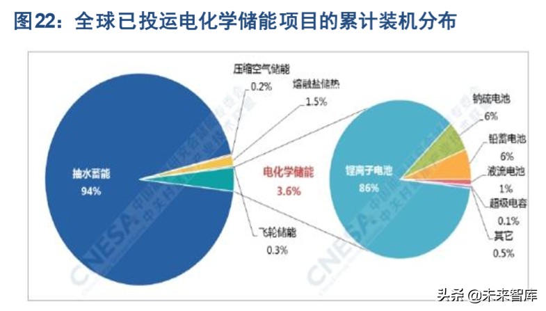 特斯拉产业链专题报告：SolarCity是能源革命的重要拼图