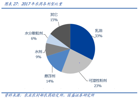 碳氫環保溶劑巨大的市場潛力