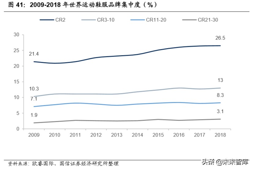 纺织服装产业链梳理专题报告：沙里淘金，聚焦运动黄金赛道
