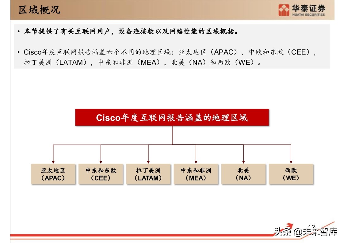思科年度互联网报告：全球网络流量预测