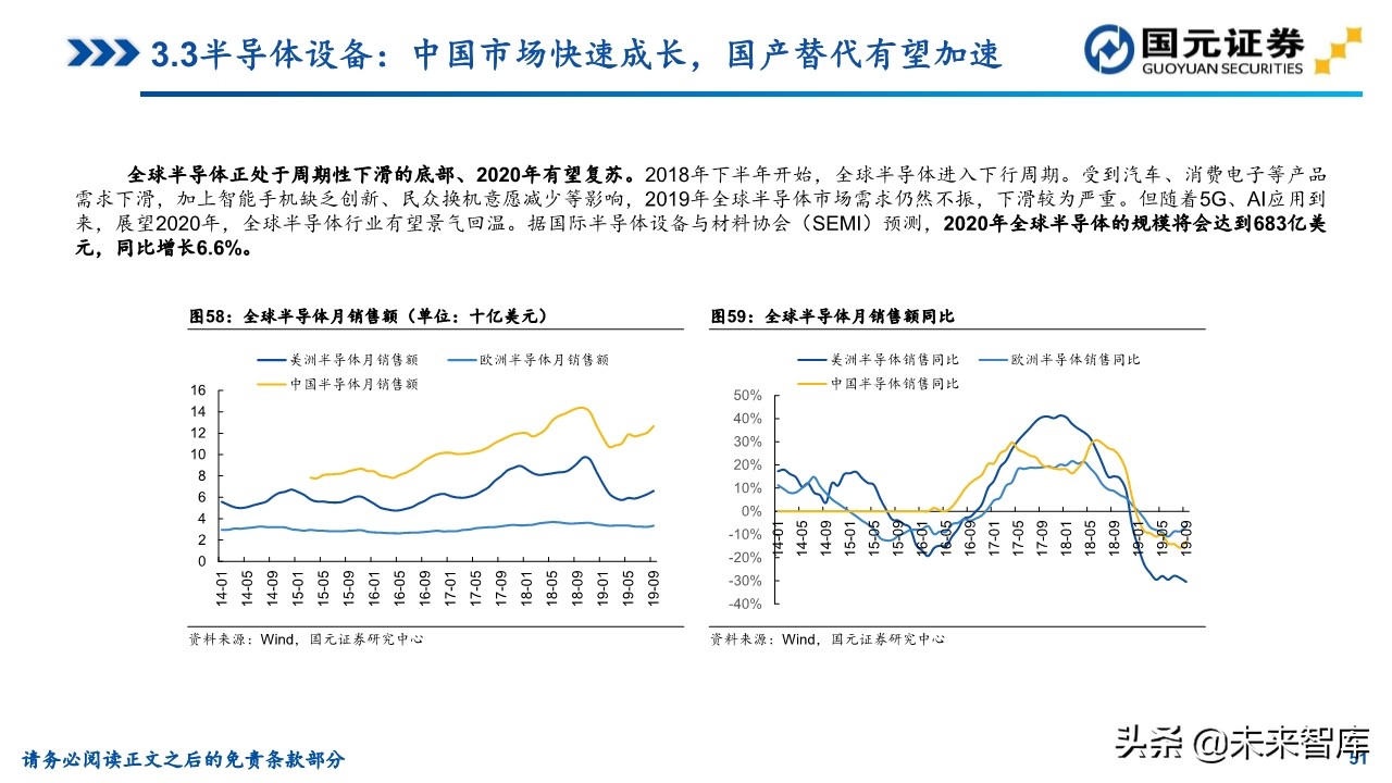 机械装备行业研究及2020年投资策略（81页）