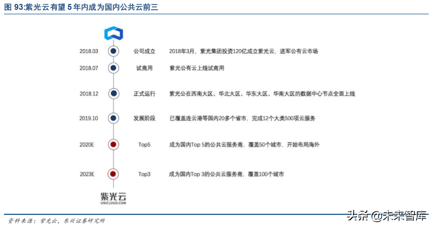紫光集团深度解析：芯云一体，全面打造中国三星