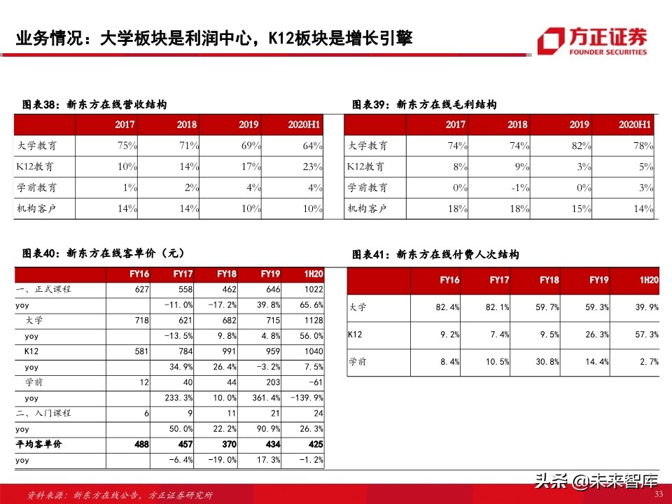 教育行业80页专题报告：在线K12课外培训的“来路”与“归途”
