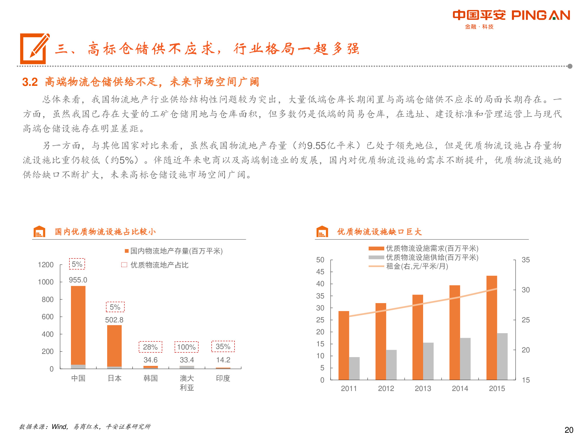 物流地产专题报告：“零售+第三方物流+高端制造”多重驱动.pdf