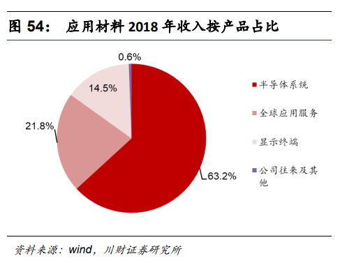 半导体及半导体设备行业深度研究报告