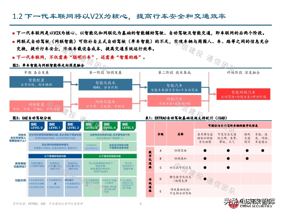 车联网深度报告：新基建重要方向，5G应用明珠